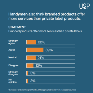 handymen in europe insights - branded vs private label products